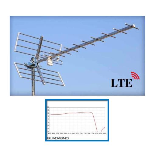 ANTENNA UHF 5 ELEMENTI 21-60 470-790 MHZ 41 CM 8-10 DB YAGI 5